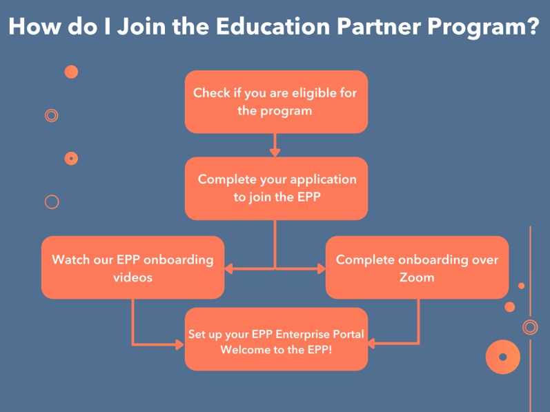 How do I Join the Education Partner Program