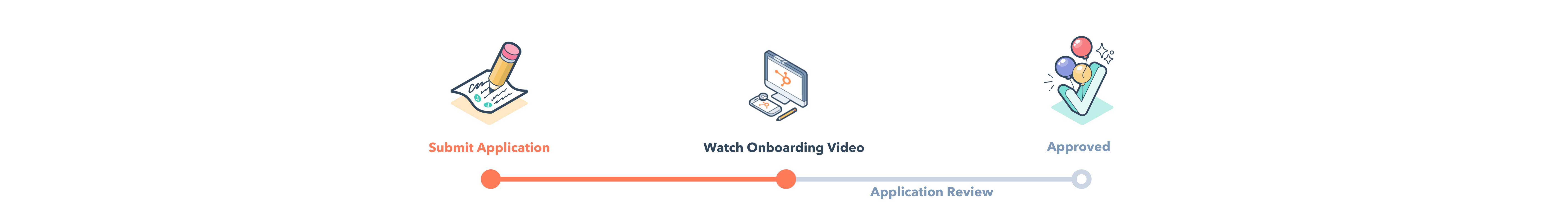 EPP Application Process - Watch Onboarding Video Stage